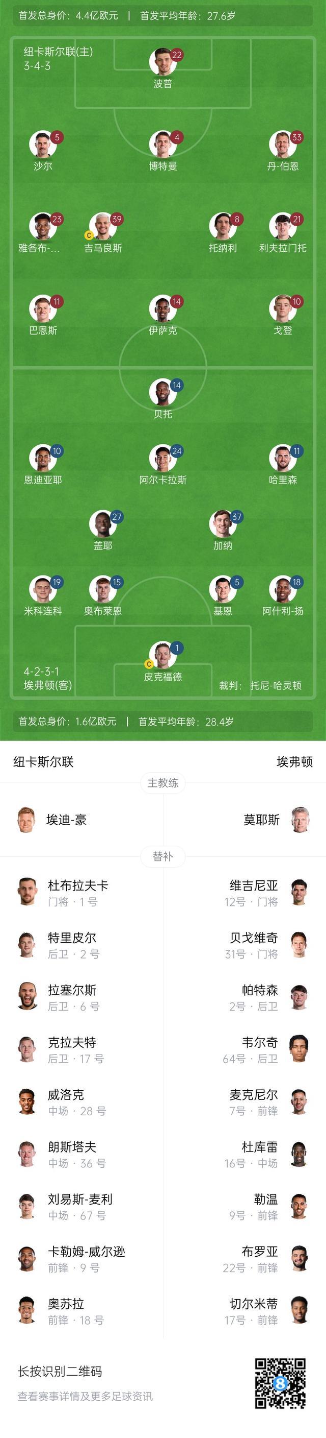 纽卡斯尔客场逼平埃弗顿，保级形势渐入佳境的简单介绍
